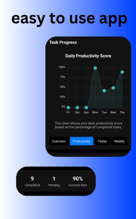 To Do Timer Pro - Screenshot 1