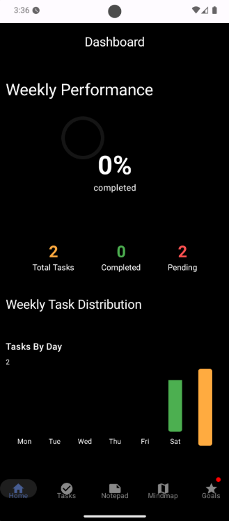 To Do Timer - Screenshot 6